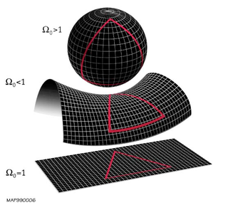 Illustration for article titled Why "Critical Density" Could Determine the Fate of the Universe